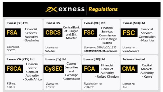 Effective Solutions For Exness Withdrawal Issues 2 Effective Solutions For Exness Withdrawal Issues 2