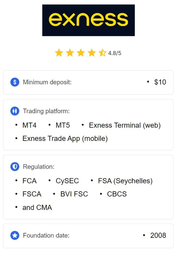 Unlocking Opportunities Low Deposit Exness Account Unlocking Opportunities Low Deposit Exness Account