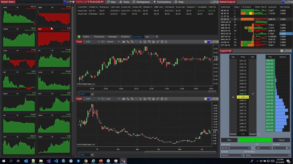 Top Choices Revealed Best CFD Brokers for Ambitious Traders Top Choices Revealed Best CFD Brokers for Ambitious Traders