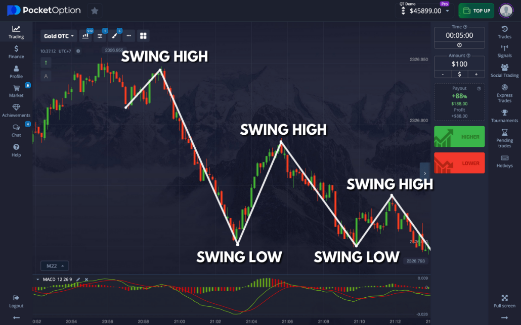 Real Trading on Pocket Option A Comprehensive Guide