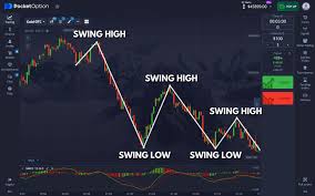 Pocket Option Official Platform A Comprehensive Guide to Trading Pocket Option Official Platform A Comprehensive Guide to Trading