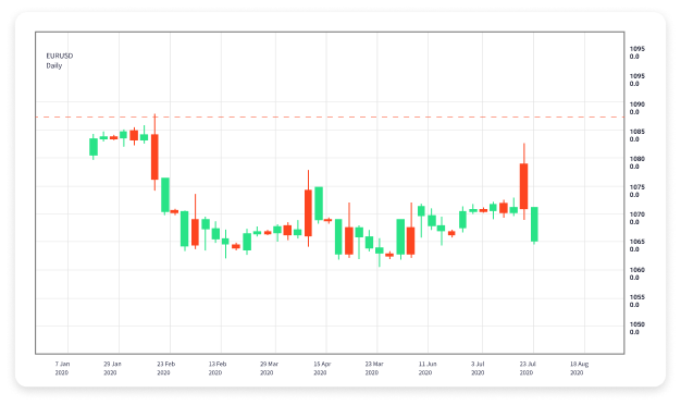 Mastering Forex Trading Your Guide to Success in the Currency Markets